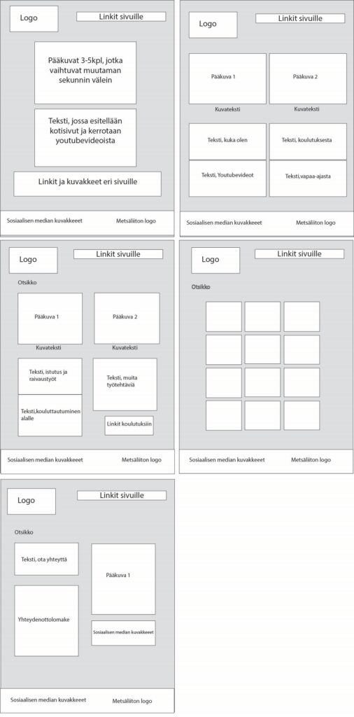 Wireframe sivustosta